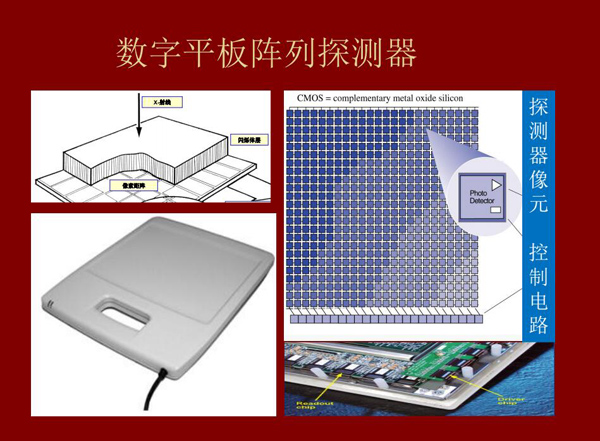 數(shù)字平板陣列探測器原理圖