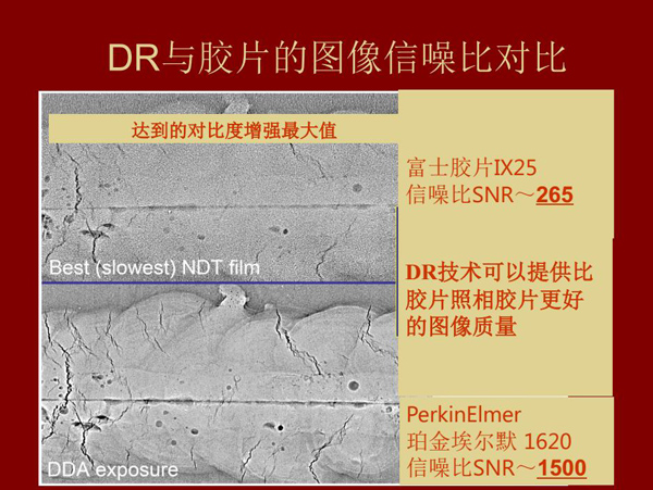 DR與膠片的圖像信噪比對比，DR技術(shù)可以提供比膠片照相膠片更好的圖像質(zhì)量。
