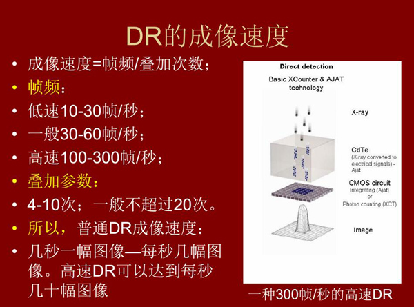 DR的成像速度有低速10-30幀/秒；、一般30-60幀/秒、高速100-300幀/秒幾種，幾秒一幅圖像或每秒幾幅圖  像；高速DR更是可以達(dá)到每秒幾十幅圖像；