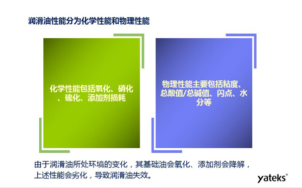 潤滑油性能分為化學(xué)性能和物理性能，化學(xué)性能主要包括氧化、硝化、硫化；物理性能主要包括粘度、水份、閃點(diǎn)等