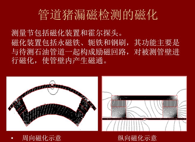 管道豬測量包括磁化裝置和霍爾探頭，磁化裝置包括永磁鐵、軛鐵和鋼刷，主要功能是對被測管壁進行磁化，使管壁內產生磁通