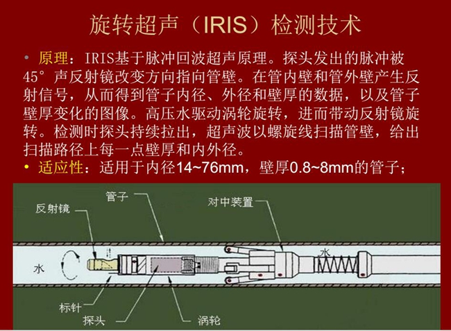 旋轉超聲（IRIS）檢測技術基于脈沖回波超聲原理，探頭發(fā)出的脈沖被聲反射鏡改變方向指向管壁，在管壁內外產  生反射信號，從而得到管壁內外徑和壁厚數據