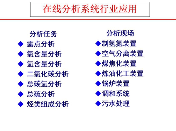 在線分析儀器可完成分析任務：露點分析、氧含量分析、氫含量分析、二氧化碳分析、總碳氫分析、總硫分析、烴類組成分析