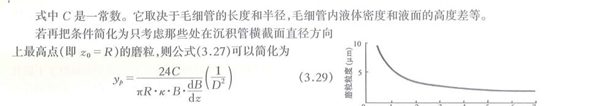 直讀式鐵譜儀中磨粒沉積狀態(tài)示意圖