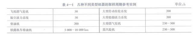 幾種不同類型機器的取樣參考實例