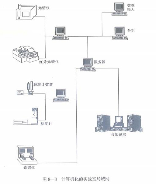 計算機(jī)化的實(shí)驗(yàn)室局域網(wǎng)