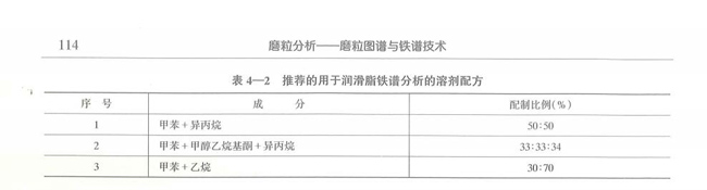 用于潤滑脂鐵譜分析的溶劑配方及其配制比例情況，如甲苯+乙烷，配制比例30:70