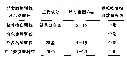 油箱底部潤滑油磨損顆粒和污染雜質特性