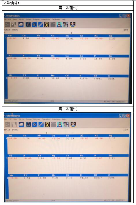 2號測試