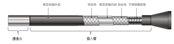 IP67防護(hù)