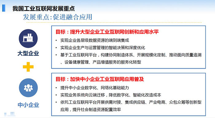 我國工業(yè)互聯(lián)網(wǎng)發(fā)展重點:促進融合應(yīng)用,提升大型企業(yè)工業(yè)互聯(lián)網(wǎng)創(chuàng)新和應(yīng)用水平,加快中小企業(yè)工業(yè)互聯(lián)網(wǎng)應(yīng)用普及