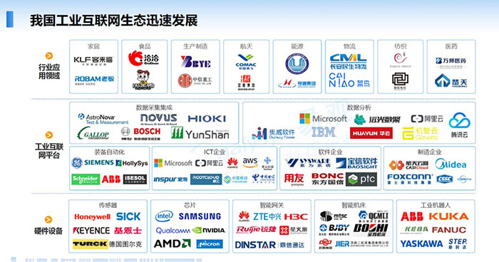 我國工業(yè)互聯(lián)網(wǎng)生態(tài)迅速發(fā)展:行業(yè)應(yīng)用領(lǐng)域、工業(yè)互聯(lián)網(wǎng)平臺、硬件設(shè)備