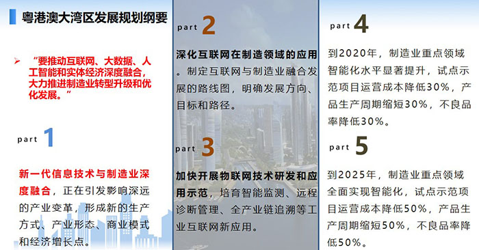 新一代信息技術(shù)與制造業(yè)深度融合，正在引發(fā)影響深遠的產(chǎn)業(yè)變革，形成新的生產(chǎn)方式、產(chǎn)業(yè)形態(tài)、商業(yè)模式和經(jīng)濟增長點。 要推動互聯(lián)網(wǎng)、大數(shù)據(jù)、人工智能和實體經(jīng)濟深度融合，大力推進制造業(yè)轉(zhuǎn)型升級和優(yōu)化發(fā)展。