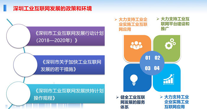 深圳工業(yè)互聯(lián)網(wǎng)發(fā)展的政策和環(huán)境：大力支持工業(yè)企業(yè)實施工業(yè)互聯(lián)網(wǎng)應用、大力支持工業(yè)互聯(lián)網(wǎng)平臺建設(shè)和推廣、健全工業(yè)互聯(lián)網(wǎng)發(fā)展的服務體系