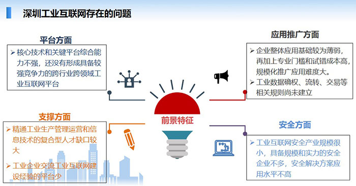 深圳工業(yè)互聯(lián)網(wǎng)目前在平臺方面、應用推廣方面、支撐方面、安全方面等幾個方面存在一些不足，核心技術(shù)和關(guān)鍵平臺綜合能力不強，還沒有形成具備較強競爭力的跨行業(yè)跨領(lǐng)域工業(yè)互聯(lián)網(wǎng)平臺，企業(yè)整體應用基礎(chǔ)較為薄弱， 精通工業(yè)生產(chǎn)管理運營和信息技術(shù)的復合型人才缺口較大，工業(yè)互聯(lián)網(wǎng)安全產(chǎn)業(yè)規(guī)模很小，具備規(guī)模和實力的安全企業(yè)不多，安全解決方案應用水平不高等