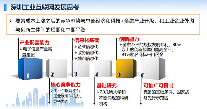 深圳工業互聯網發展思考：要素成本上漲之后的競爭態勢與總部經濟和科技+金融產業升級，和工業企業外溢與創新主體間的短期和中期平衡
