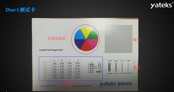 Chart測試卡的色彩還原性、畸變、景深