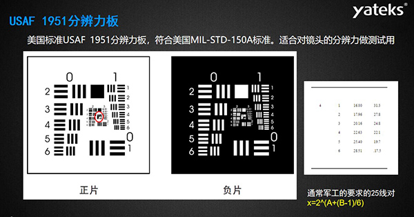 USAF 1951分辨力板：美國標準USAF?1951分辨力板，符合美國MIL-STD-150A標準。 適合對鏡頭的分辨力做測試用，通常軍工的要求的25線對x=2^(A+(B-1)/6)