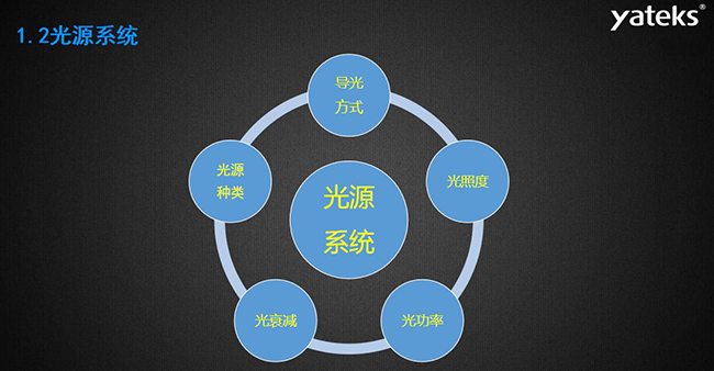 工業內窺鏡的光源系統主要包含：導光方式、光照度、光源種類、光衰減和光功率