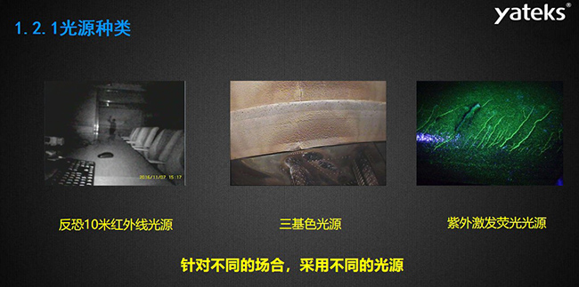 針對不同的場合，采用不同的光源種類，如反恐10米紅外線光源，三基色光源和紫外激發熒光光源