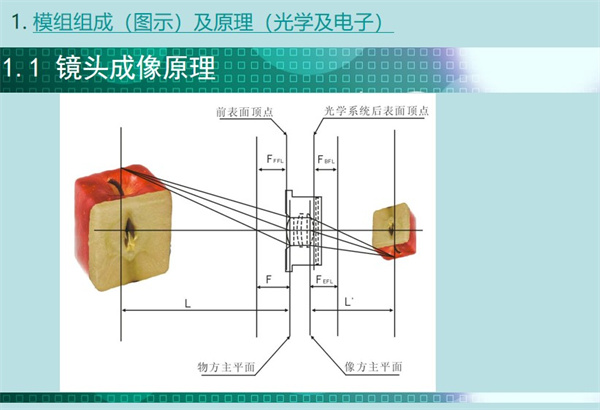內窺鏡模組鏡頭的成像原理涉及幾個重要的參數點：前表面頂點、 物方主平面、像方主平面、光學系統后表面頂點