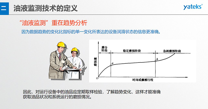 油液監(jiān)測技術(shù)—— 指導(dǎo)企業(yè)設(shè)備的潤滑管理與視情維護(hù)，對重要設(shè)備建立定期油液監(jiān)測制度，及時了解設(shè)備的潤滑磨 損狀態(tài)指導(dǎo)視情維修