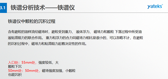 直讀式鐵譜儀工作原理：油樣、置于一定高度的油樣管、毛細管、沉積管、回油管、磁鐵、廢液等