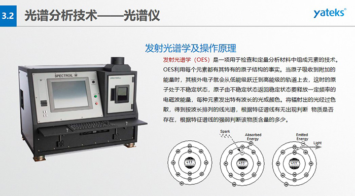 發(fā)射光譜學(xué)(OES)是一項(xiàng)用于檢查和定量分析材料中組成元素的技術(shù)。OES利用每個(gè)元素都有其特有的原子結(jié)構(gòu)的事實(shí)。 當(dāng)原子吸收到附加的能量時(shí),其核外電子就會(huì)從低能級(jí)躍遷到高能級(jí)的軌道上去,這時(shí)的原子處于不穩(wěn)定狀態(tài), 原子由不穩(wěn)定狀態(tài)返回穩(wěn)定狀態(tài)要釋放一定頻率的電磁波能量,每種元素發(fā)出特有波長(zhǎng)的光或顏色。將輻射出的光經(jīng)過(guò)色散, 得到按波長(zhǎng)排列的線光譜,根據(jù)特征譜線有無(wú)出現(xiàn)判斷 物質(zhì)是否存在,根據(jù)特征譜線的強(qiáng)弱判斷該物質(zhì)含量的多少。
