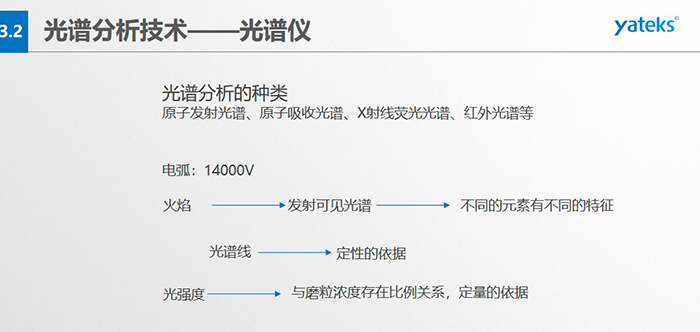 光譜分析的種類:原子發(fā)射光譜、原子吸收光譜、X射線熒光光譜、紅外光譜等