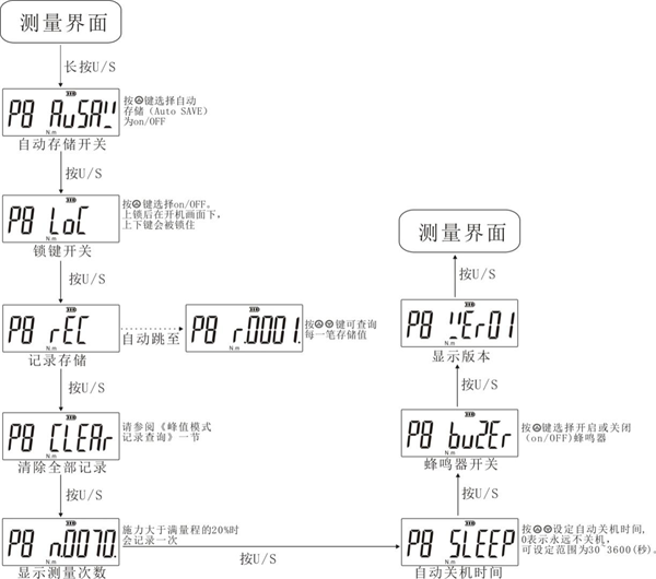 便攜式數顯扳手扭力檢定儀圖片