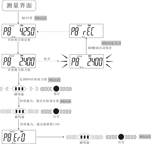 便攜式數顯扳手扭力檢定儀圖片