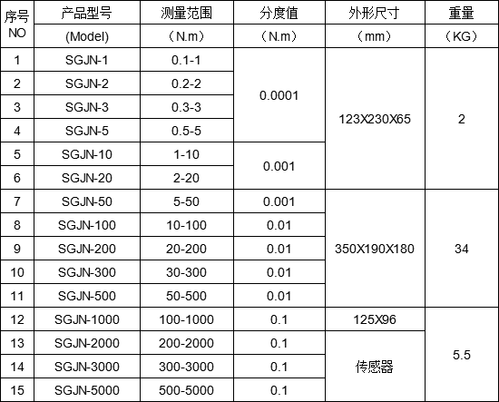 螺絲的扭力強(qiáng)度測試儀