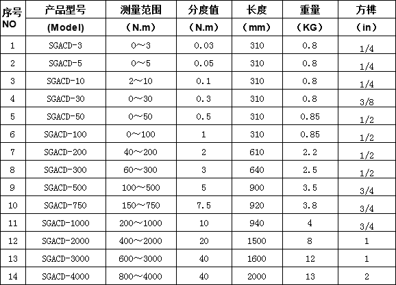 可調(diào)扭矩刻度盤(pán)扭力扳手