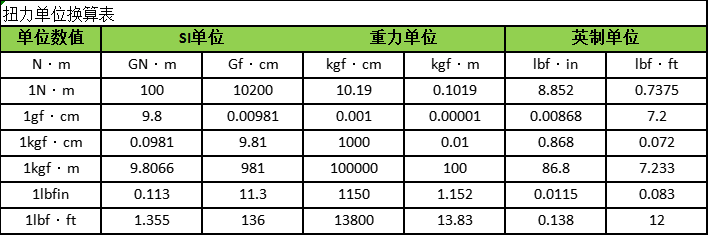 檢測螺絲擰斷力電批扭力測試機(jī)