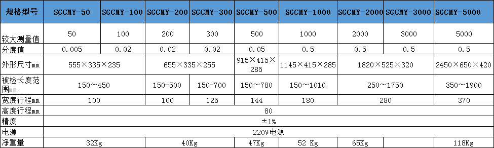 帶USB接口數據輸出扭矩扳手校準儀