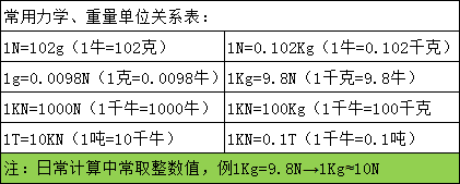 帶USB接口數據輸出扭矩扳手校準儀