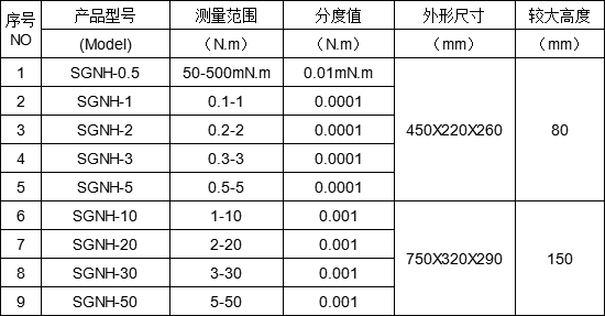 數顯式彈簧扭力測試儀