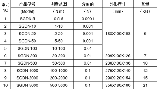 曳引電機動態扭力矩測試臺